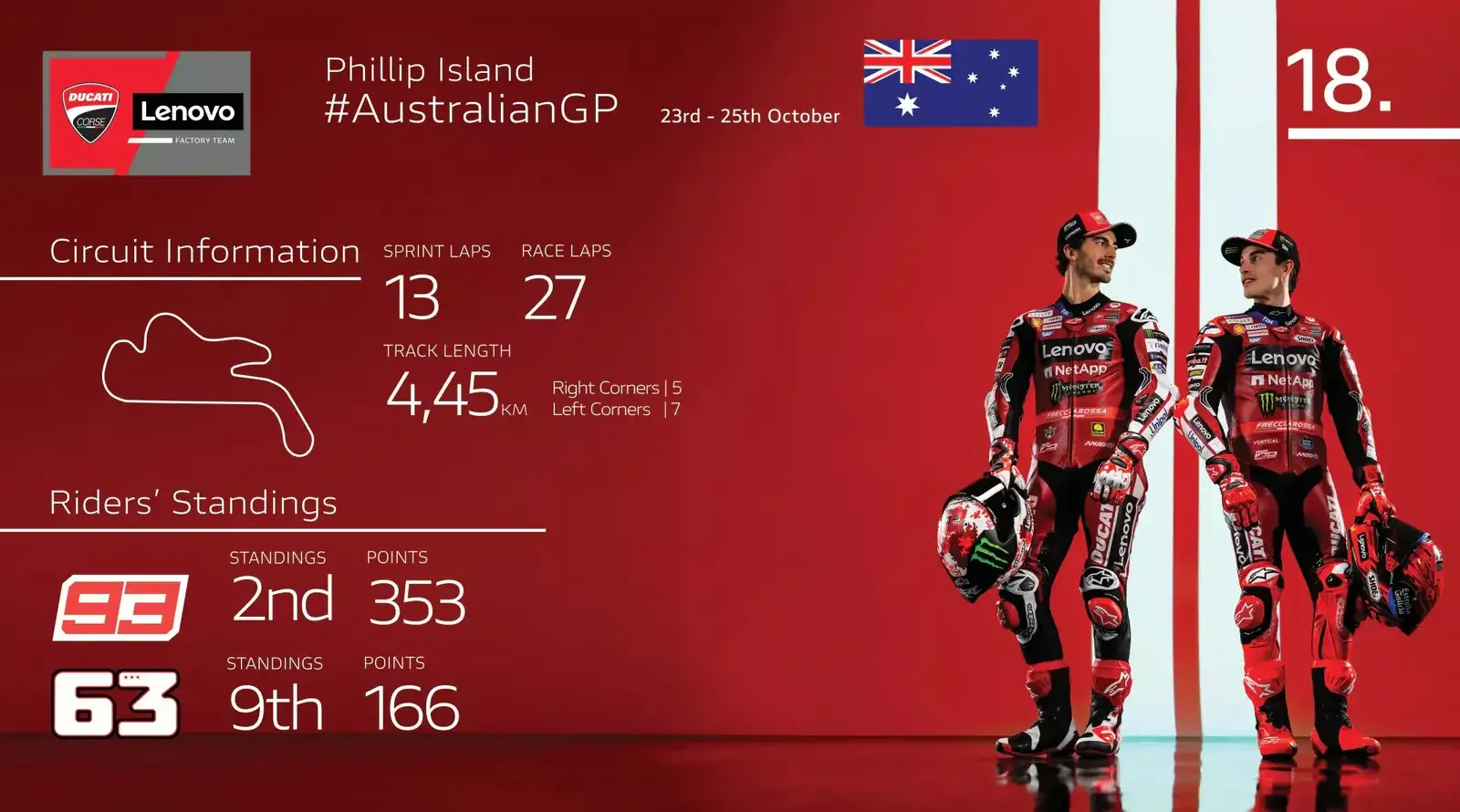 Ducati Desmosedici GP su pista con oceano sullo sfondo a Phillip Island